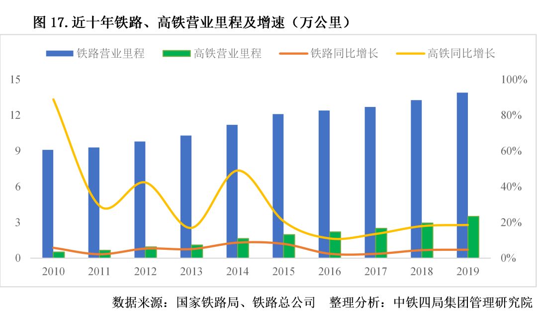 精析！2020年中國(guó)建筑業(yè)宏觀(guān)發(fā)展形勢(shì)和市場(chǎng)表現(xiàn)，一文全掌握！